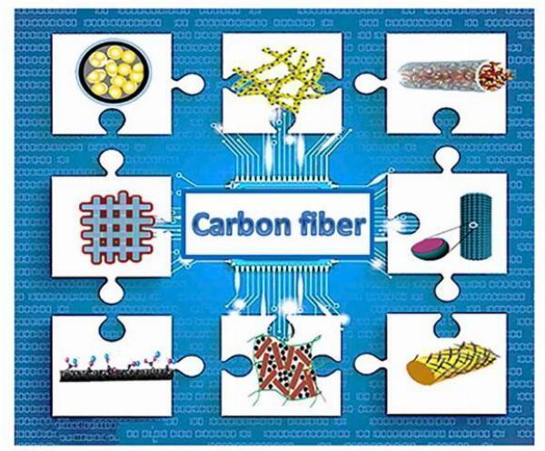 Carbon Fiber Composites: Advanced Strength with Lightweight Design