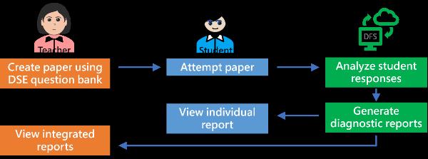 Test Banks Explained: Uses, Benefits, Risks, and Best Practices