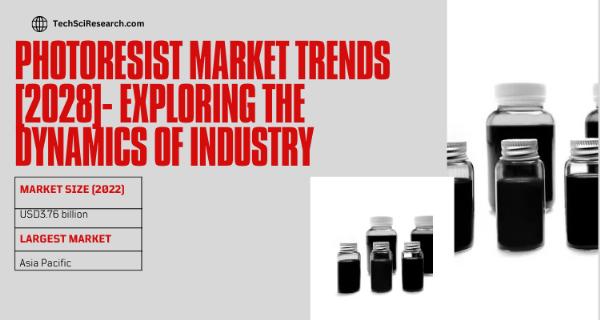 Photoresist Market Set for XX.XX% CAGR Through 2028- Forecasted Growth