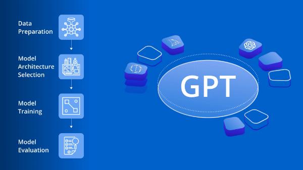 How to Fix GPT-4 Message Not Found Errors: Causes, Checks, and Solutions