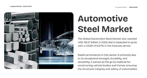 Automotive Steel Market Driving the Numbers- Reaches $118.37 Billion in 2022