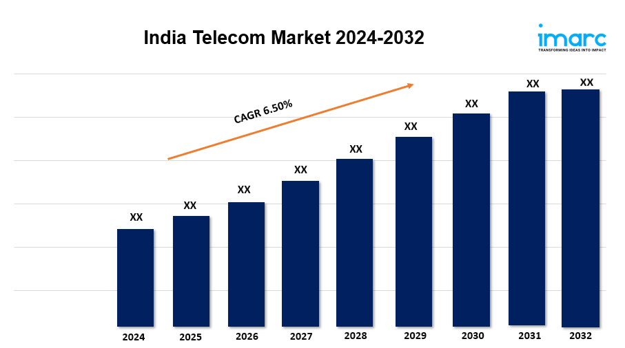 India Telecom Market Overview, Industry Growth Rate, Research Report 2024-2032