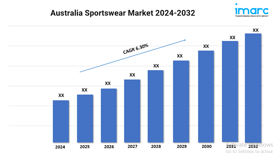 Australia Sportswear Market Size, Growth, and Trends Forecast 2024-2032