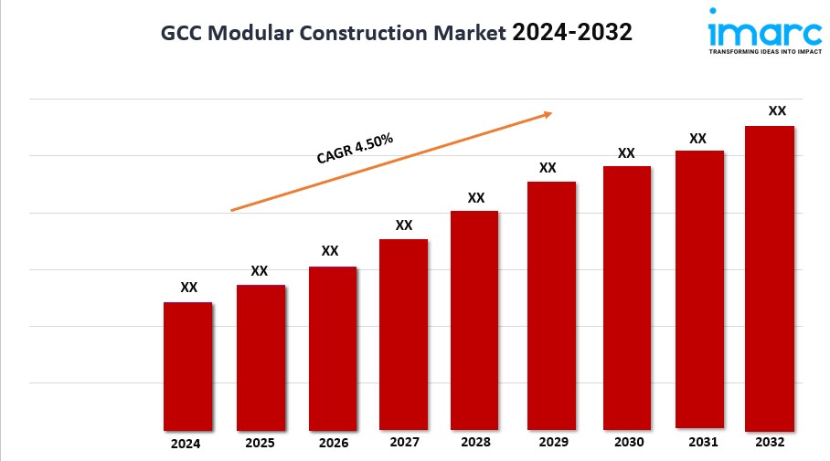 GCC Modular Construction Market Research Report 2024-2032, Industry Growth, Share, Size and Forecast