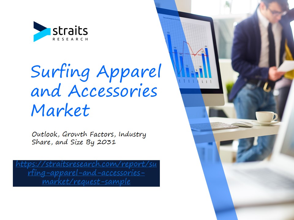 Surfing Apparel and Accessories Market Growth From USD 9.44 Billion to USD 15.03 Billion by 2031