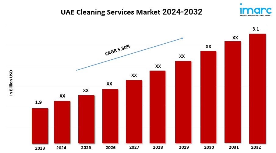 UAE Cleaning Services Market Trends, Share, Analysis, Growth, Size, Forecast 2024-2032