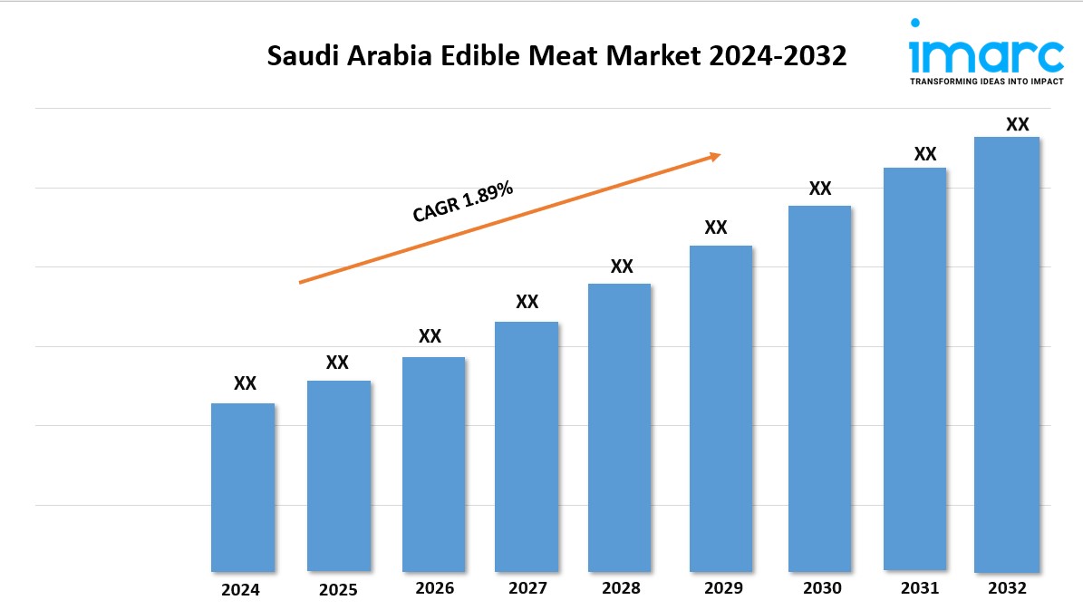 Saudi Arabia Edible Meat Market Research Report 2024-2032, Industry Growth, Share, Size and Forecast