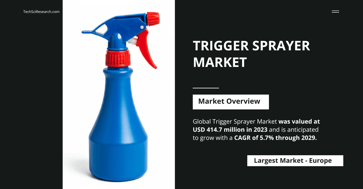 Trigger Sprayer Market: Size, Share, and Growth Forecast with 5.7% CAGR to {2029}
