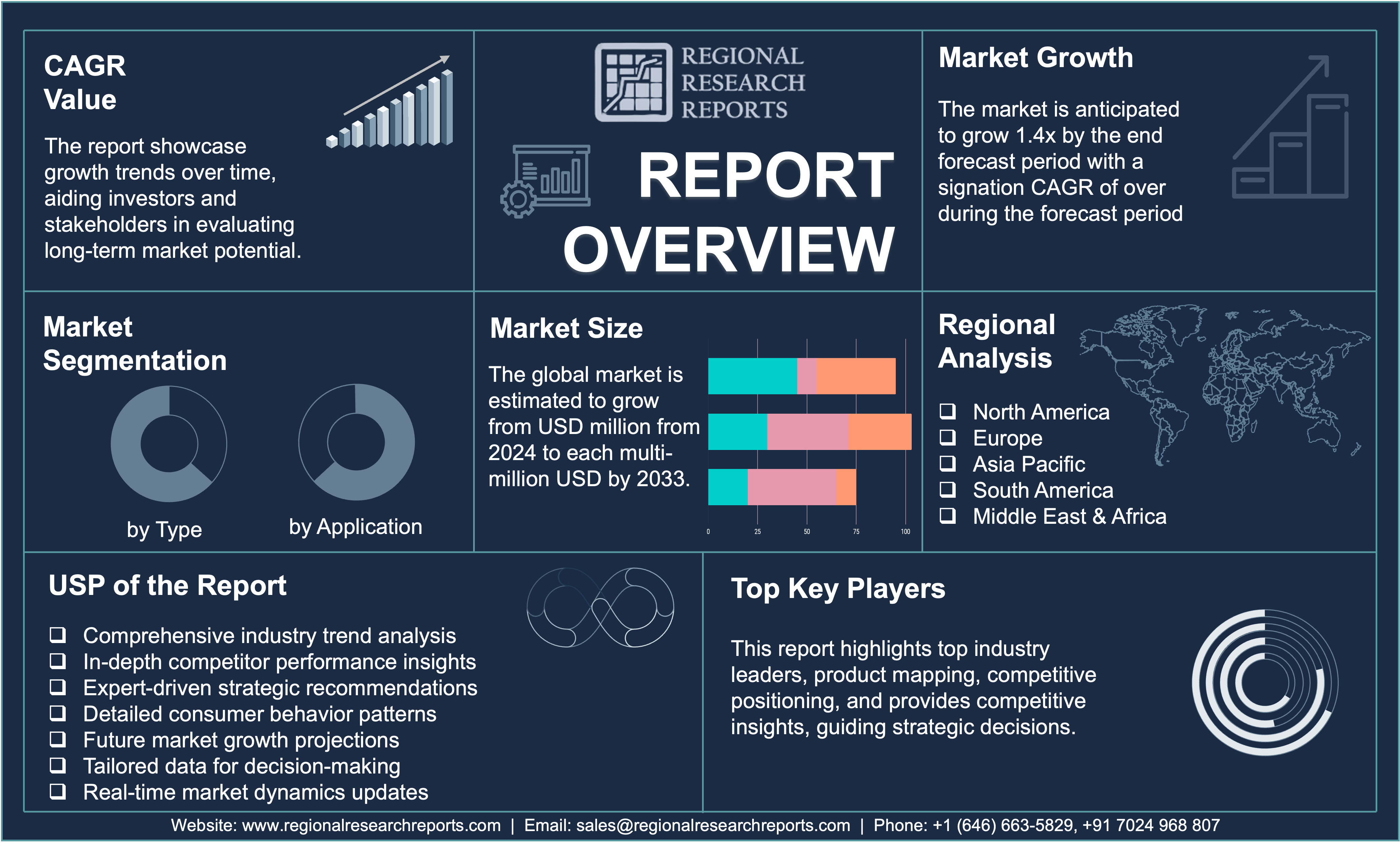 Aircraft Emergency Location Transmitter Market Future Developments 2033