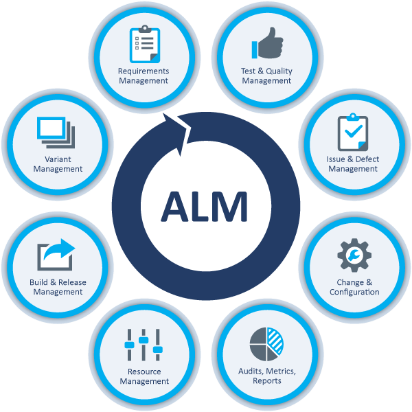 ALM Software Suites Market Outlook, Share, Trends And Forecast 2033