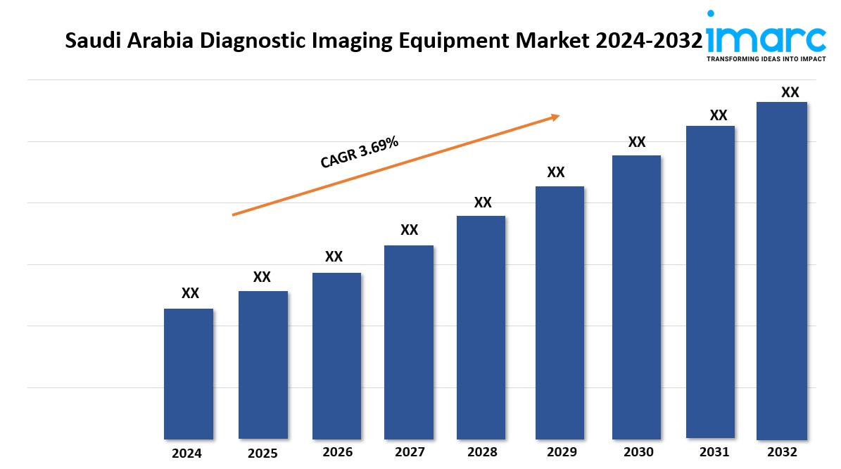 Saudi Arabia Diagnostic Imaging Equipment Market Analysis Report 2024-2032, Share, Growth and Forecast