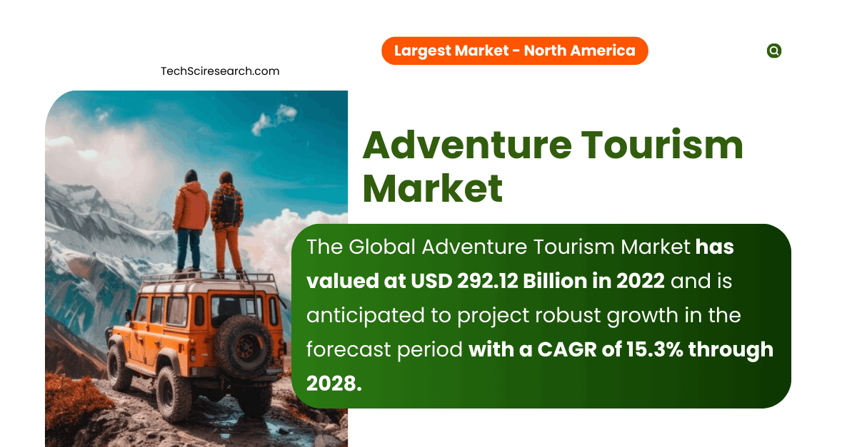 Adventure Tourism Market Analysis: USD 292.12 Billion Value and (15.3% CAGR) Through 2028