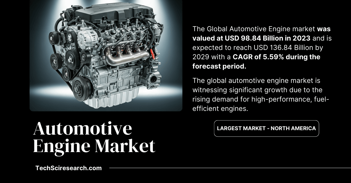 Automotive Engine Market Key Players and Market Share &ndash; Growth Trends till [2029]