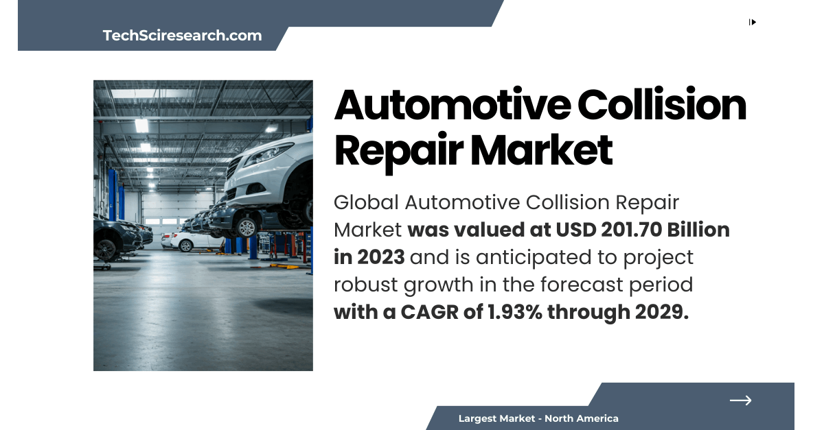 Automotive Collision Repair Market: Forecasting 1.93% CAGR and Market Expansion Through 2029 [USD 201.70 Billion]