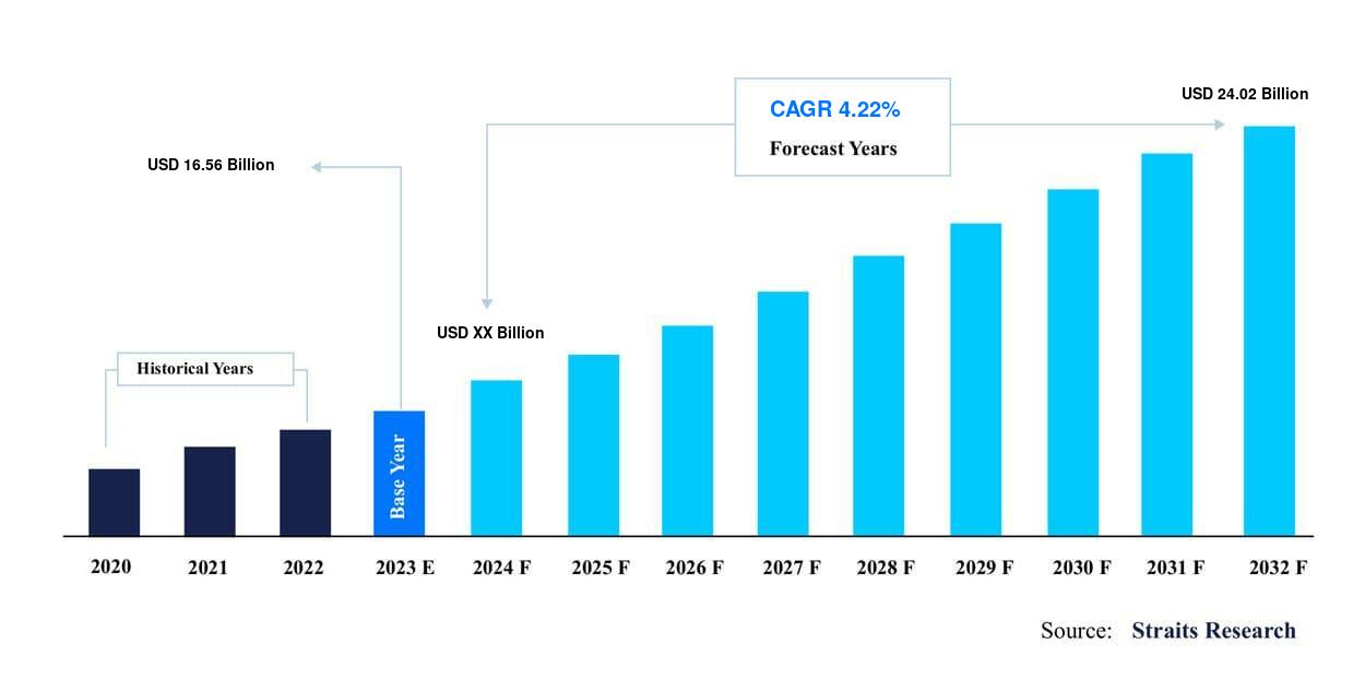 Small Kitchen Appliances Market Growth: Regional and Segment Insights