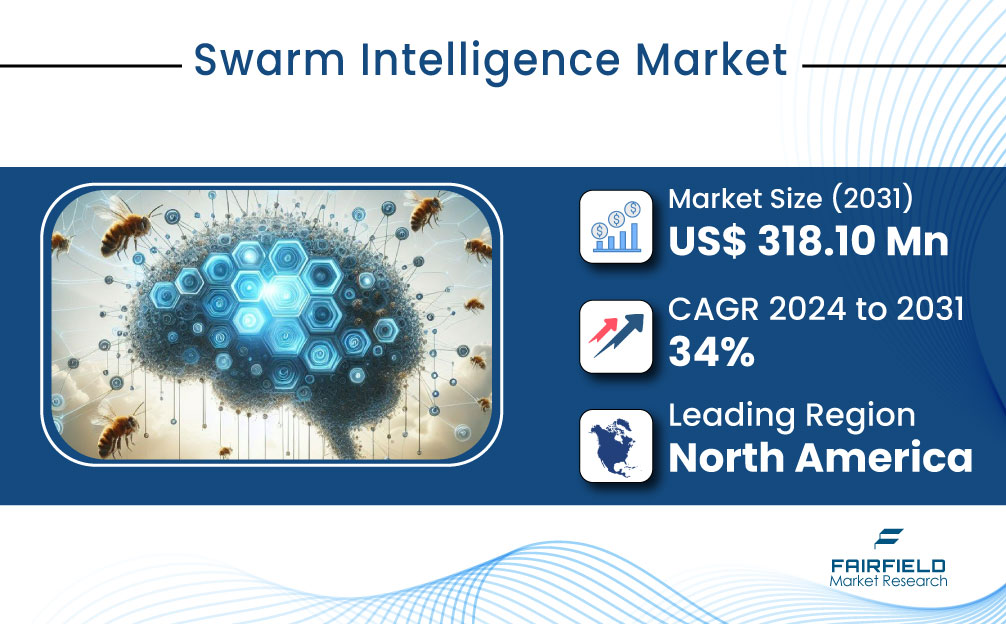 Emerging Trends in Swarm Intelligence for Defense and Healthcare Applications