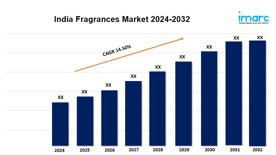 India Fragrances Market Size, Share, Trends, Industry Analysis, Report by 2032