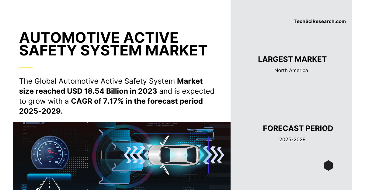 Automotive Active Safety System Market Size & Growth Forecast: [USD 18.54 Billion] by [2029]