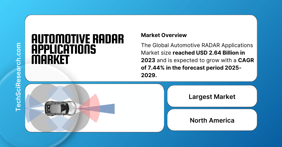 Automotive RADAR Applications Market: Key Trends, Players, and [7.44% CAGR] Growth by [2029]