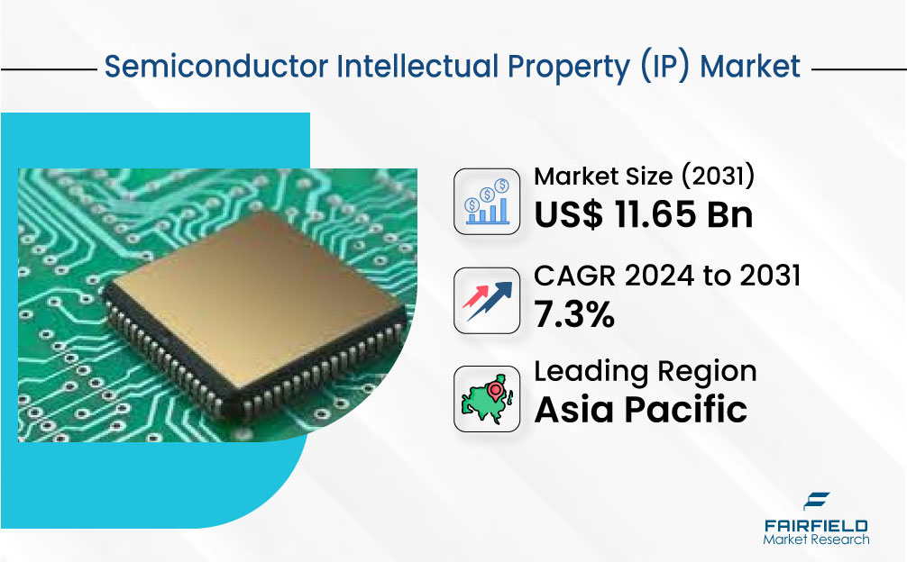 Top 10 Companies Leading the Semiconductor Intellectual Property (IP) Market 