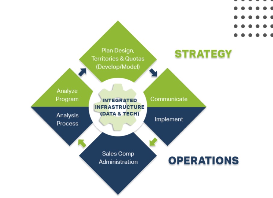 How Open Symmetry Transforms Performance Management