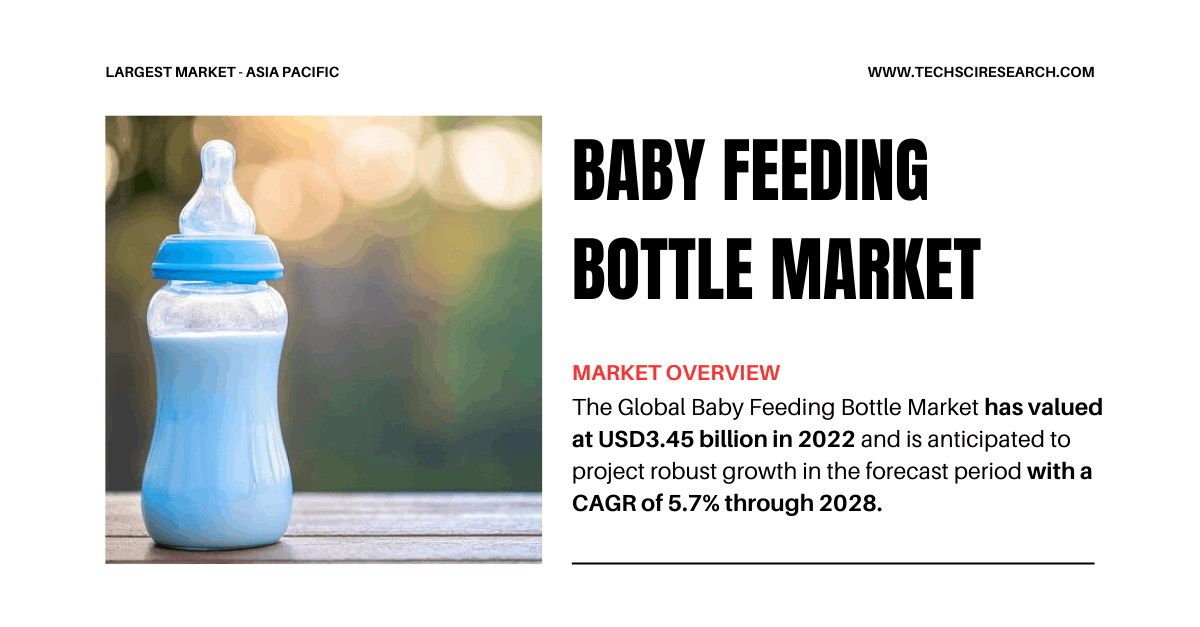 Baby Feeding Bottle Market Forecasted Growth: USD [3.45 Billion] and a [5.7%] CAGR