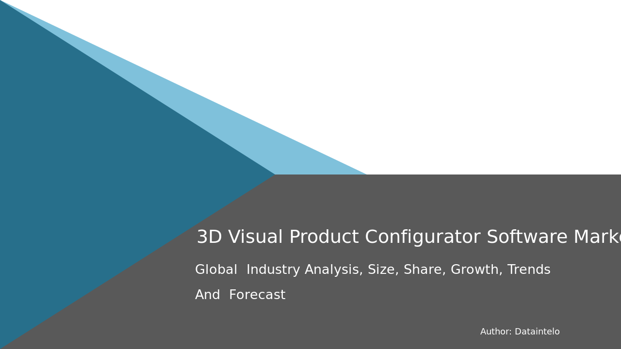 3D Visual Product Configurator Software Market Research Overview 2032