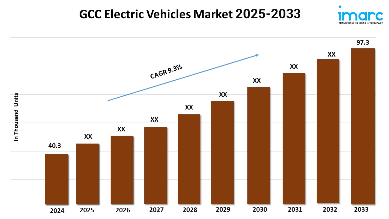 GCC Electric Vehicles Market Size, Share, Trends, Industry Analysis, Report 2025-2033