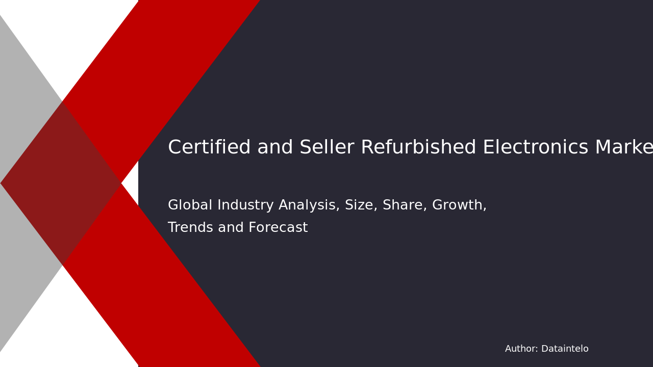 Certified and Seller Refurbished Electronics Industry Growth and Competitive Landscape 2032