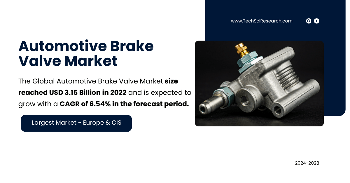 Automotive Brake Valve Market Forecast: Growth of {6.54%} CAGR from 2022 to 2028