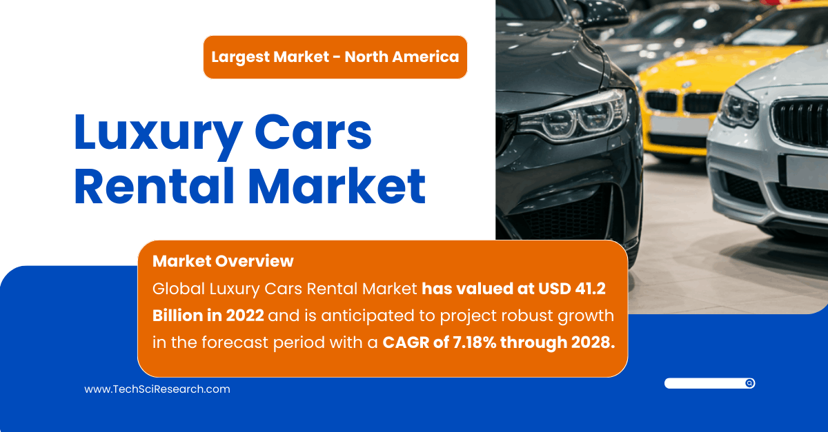 Luxury Cars Rental Market Overview: Size, Demand, and Forecast Through {2028}