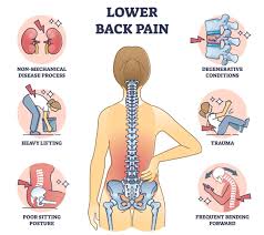 Aspadol 100 mg Tablet for Back Pain: A Powerful Pain Relief Solution