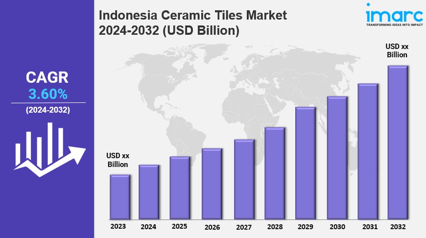 Indonesia Ceramic Tiles Market Demands, Size, Growth Analysis, Industry Report by 2032