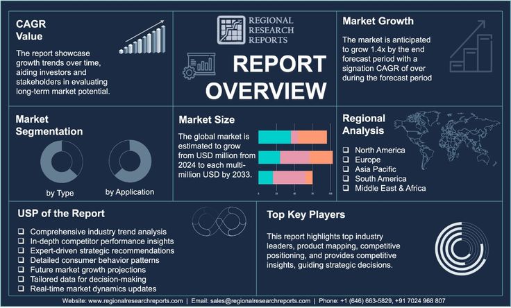 Metals Market is Estimated to Perceive Exponential Growth till 2033 