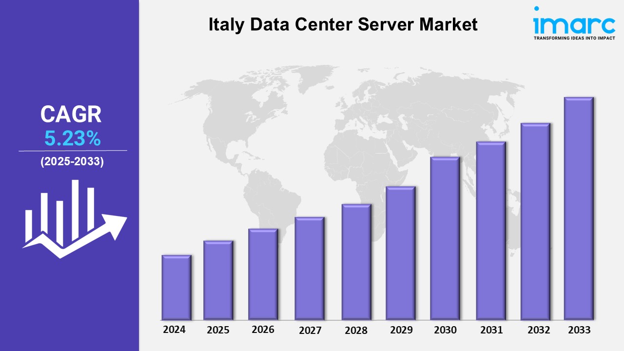 Italy Data Center Server Market Size, Growth, Share, Analysis, Trends, Report 2025-2033
