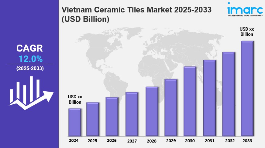 Vietnam Ceramic Tiles Market Size, Share, Trends, Industry Analysis, Report 2025-2033