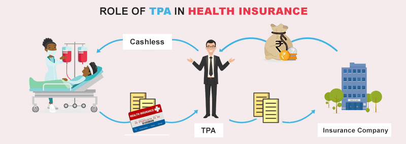 The Growth of Finland Insurance TPA Market: A Focus on Health and Wellness Insurance