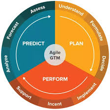 How Open Symmetry Drives Performance Across SMB to Enterprise