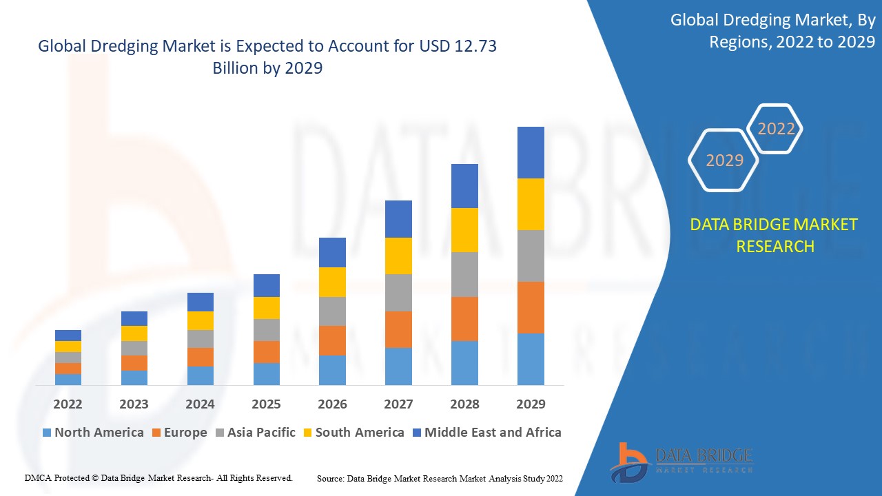 Dredging Market: Opportunities and Forecast 2024&ndash;2029