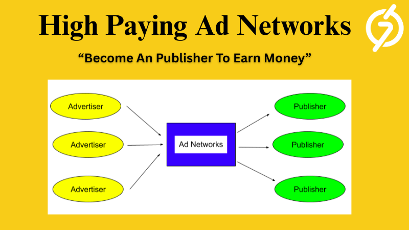 Adsense Alternatives: Top High-Paying Ad Networks You Should Try