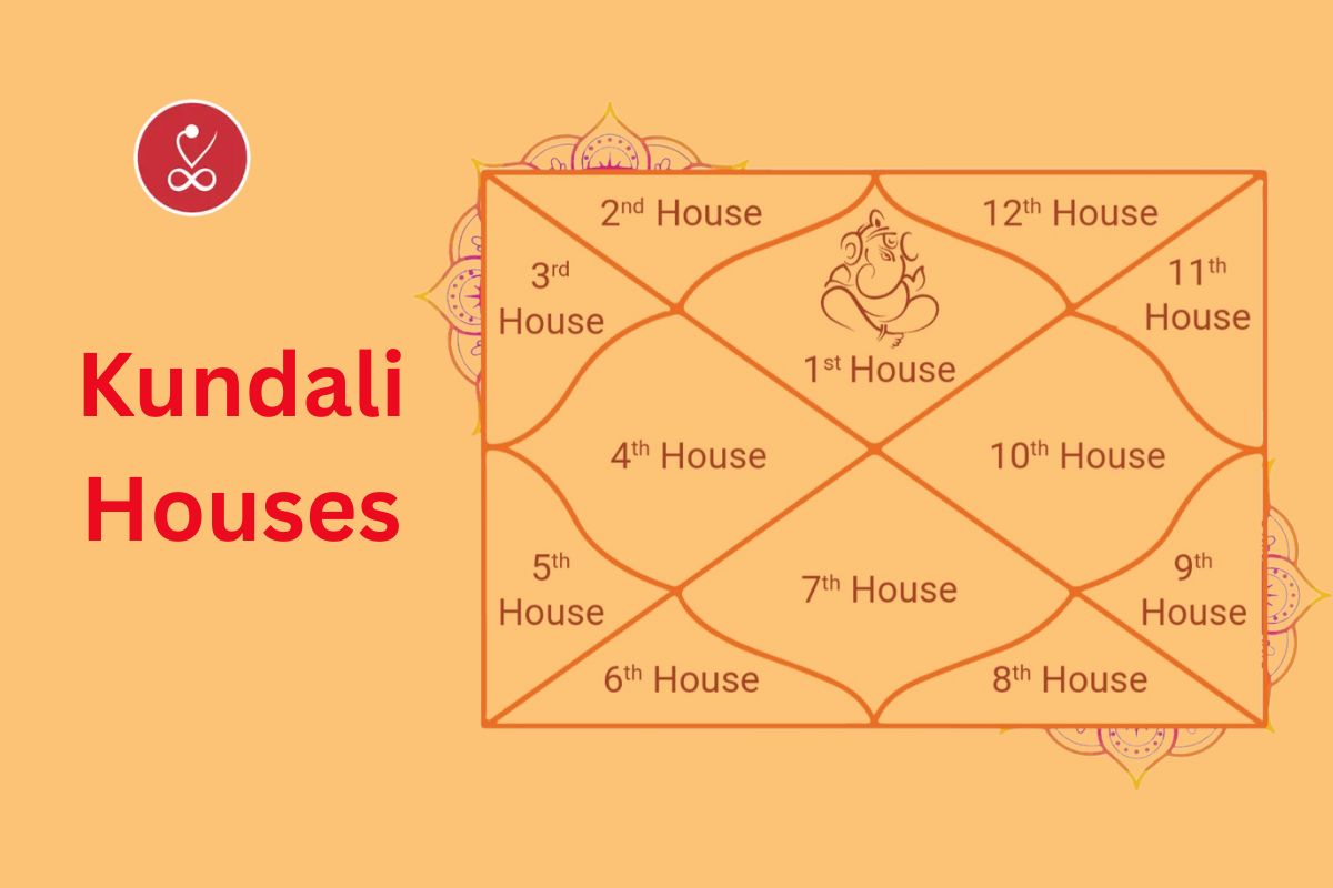 Kundali Houses Explained: Your Horoscope Secrets