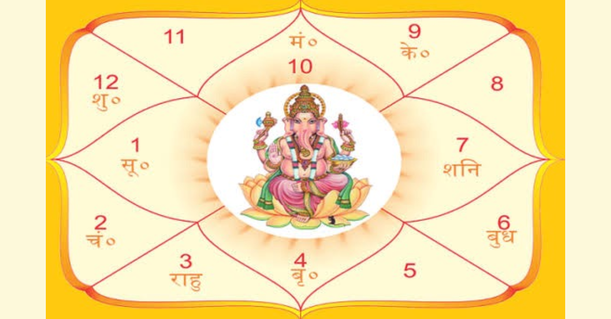 Free Janam Kundali Analysis for Marriage: Discover Your Perfect Match