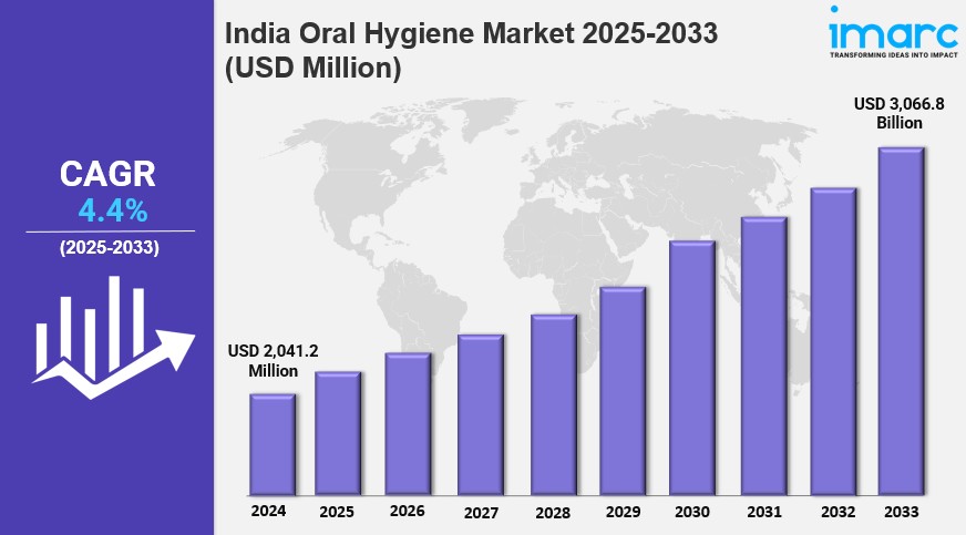 India Oral Hygiene Market Report 2025 Edition: Industry Market Size, Share, Growth and Competitor Analysis