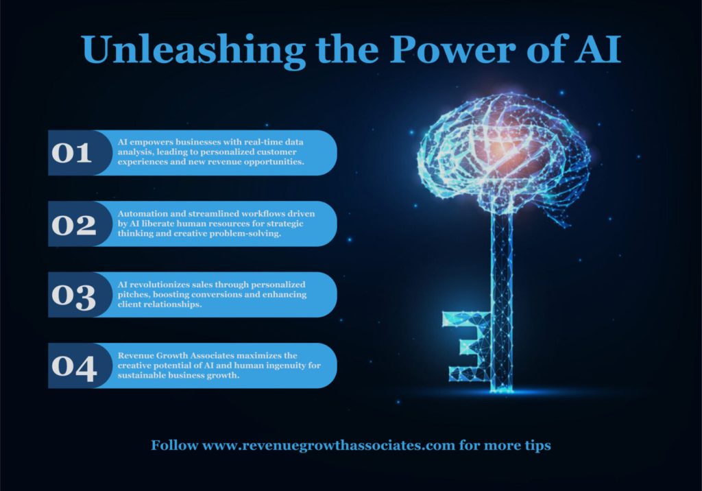 AI Abstraction Strategies That Drive Revenue: A Practical 7-Step Guide