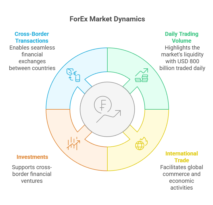 The Top Players in the Global Foreign Exchange (ForEx) Market- Strategies and Insights