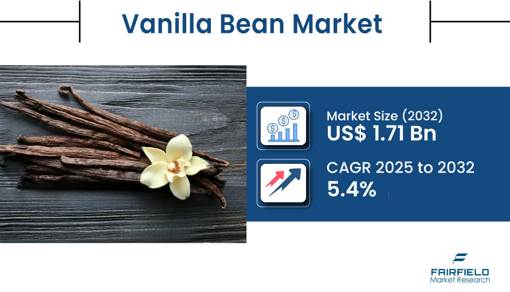Vanilla Bean Market Set for Sweet Success with US$ 1.71 Billion Valuation by 2032