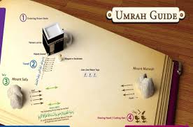 How to Perform Umrah &ndash; A Complete Step-by-Step Guide