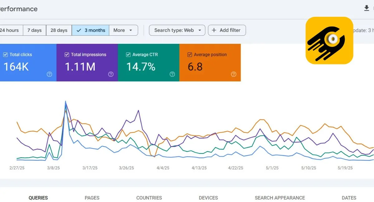Top SEO Company with 3-Month Money-Back Guarantee &ndash; Why OnlyDigi is India&rsquo;s Trusted Growth Partner