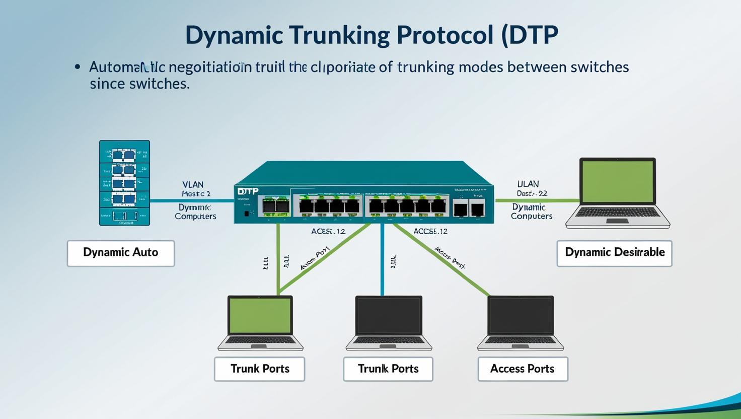 Dynamic Trunking Protocol (DTP): Practical Guide to Safe Deployment and Troubleshooting