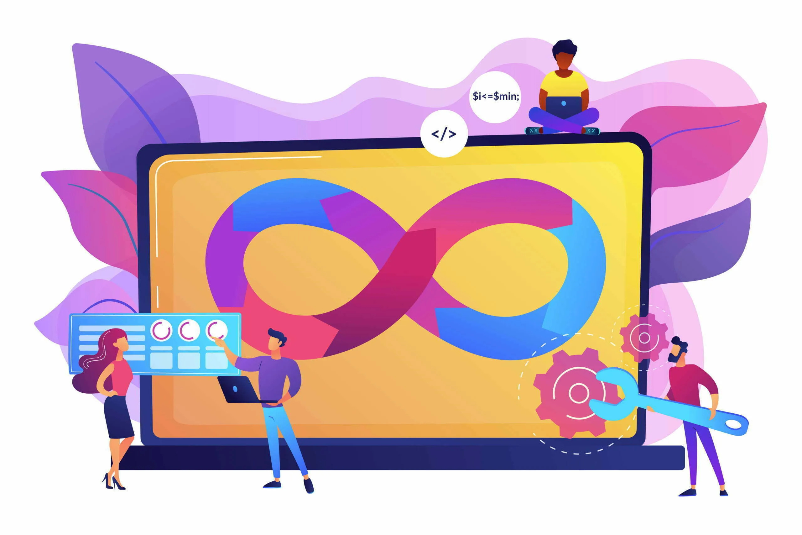 Software Testing in DevOps Environment